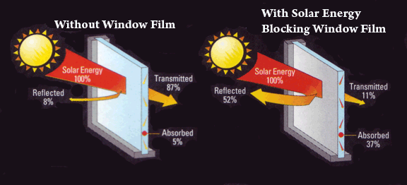 energy saving window film okc